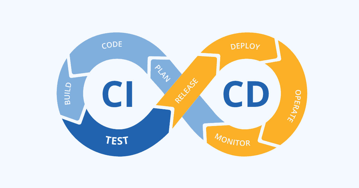 Ci CD Process