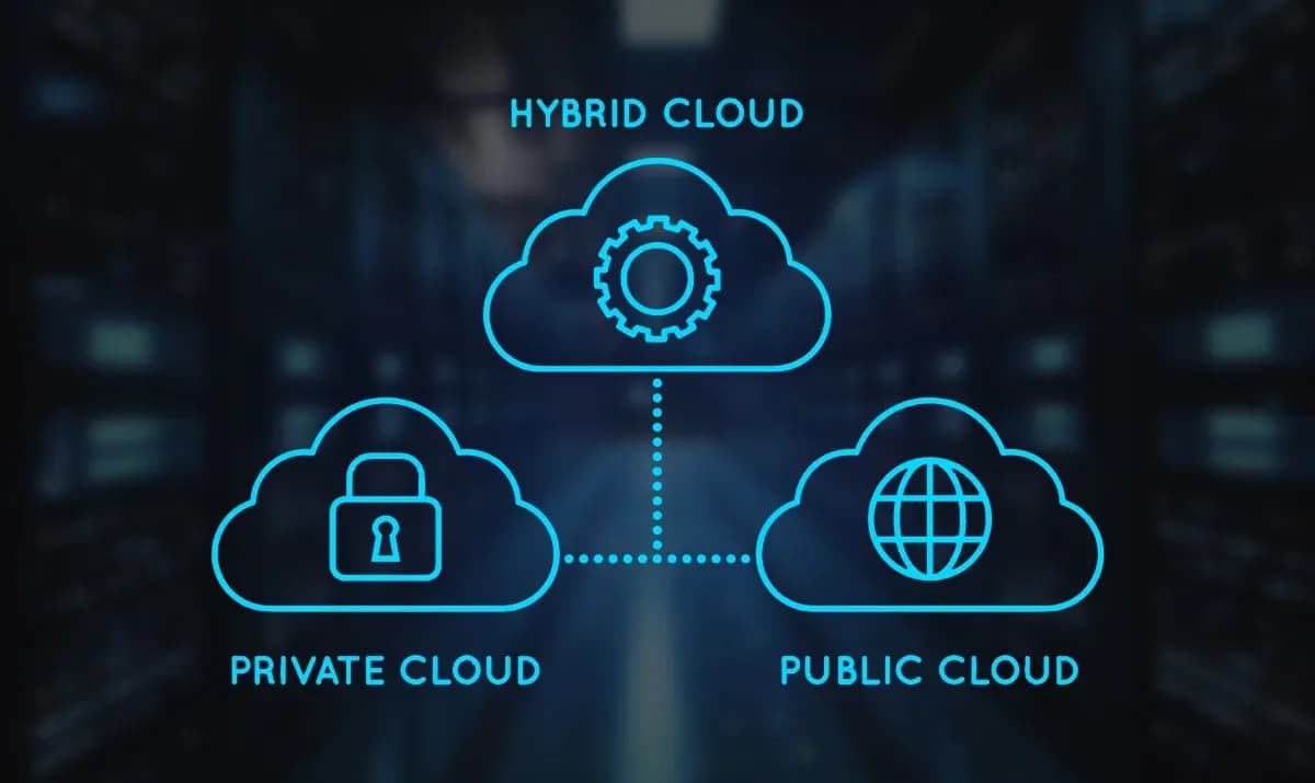 One Operational Model. Everywhere.